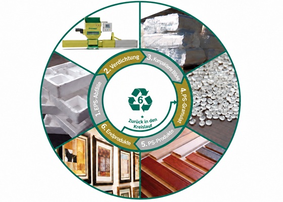 EPS-Recycling