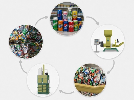 Prozess des Recycling von Aluminium Dosen
