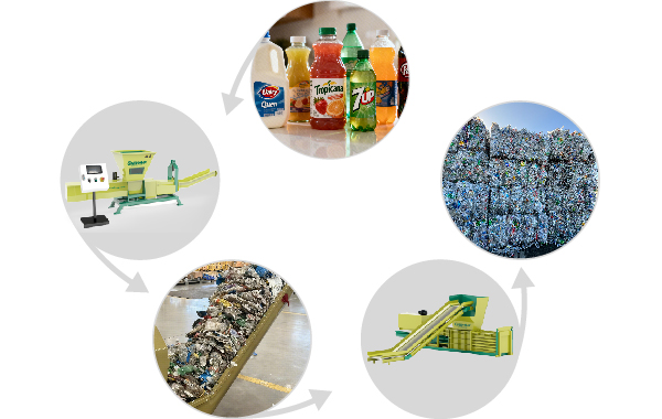 Recycling von PET-Flaschen